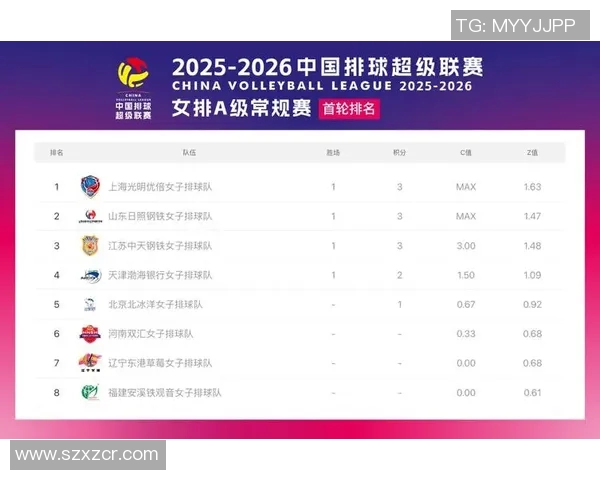 广州排球队在全国排球状态排行榜中荣登第九名展现强劲实力